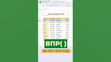 Как работает функция ВПР Google таблицах? | VLOOKUP #tablesguru #vlookup #впр