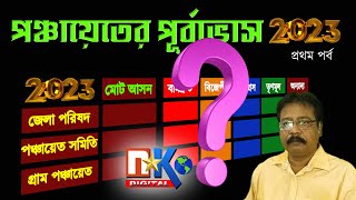 জনমত সমীক্ষা Opinion Poll of Panchayet Election 2023 in West Bengal