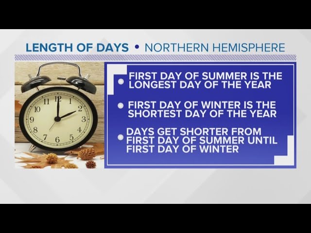 VERIFY: Yes, Days Are Already Getting Shorter Before Daylight