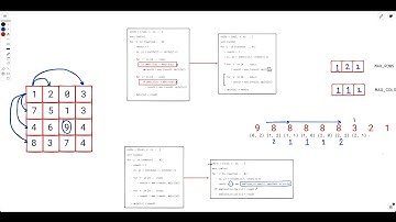 2713. Maximum Strictly Increasing Cells in a Matrix | Leetcode Weekly Contest 347