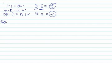 06 Closure of Whole Numbers for Subtraction CBSE MATHS