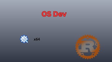 Building an OS in RUST from Scratch | writing x86-64 library