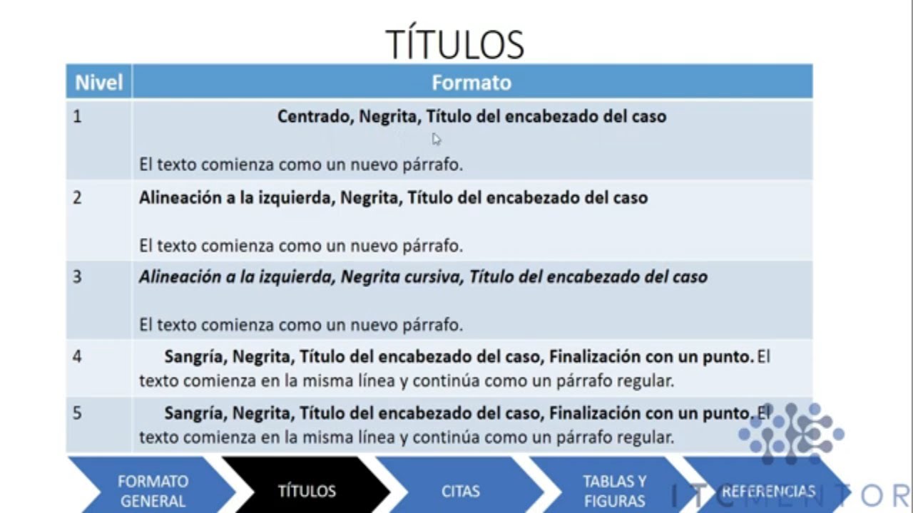 Word (Plantilla Gratis) | Normas APA 2023 Séptima Edición - Para tesis,  monografías. - YouTube