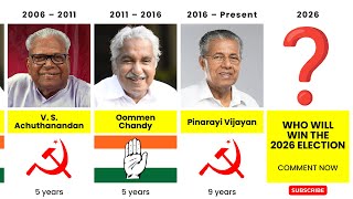 All Chief Ministers of Kerala (1956–2025) | Complete List with Tenure & Parties