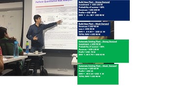 PMP-  PMBOK -  Quantitative Risk Analysis -EMV - Expected Monetary Value Analysis
