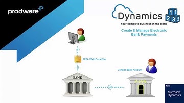 Dynamics 123 - How to - Electronic Payments