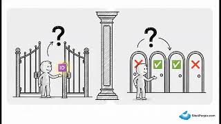 Mobile Backend Integration Trainee Session 4 : Pillars of Online Security Wealth