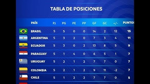 Html y CSS paso a paso - Tabla de posiciones de equipos