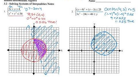 Systems of non linear Inequalities Notes