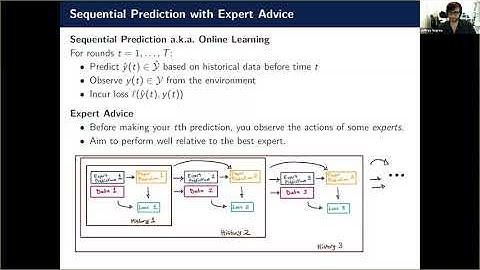 Relaxing the I.I.D. Assumption: Adaptive Minimax Optimal Sequential Prediction... - Jeffrey Negrea