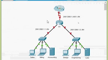 Packet Tracer V7.2 - Configuring IPv6 Addressing