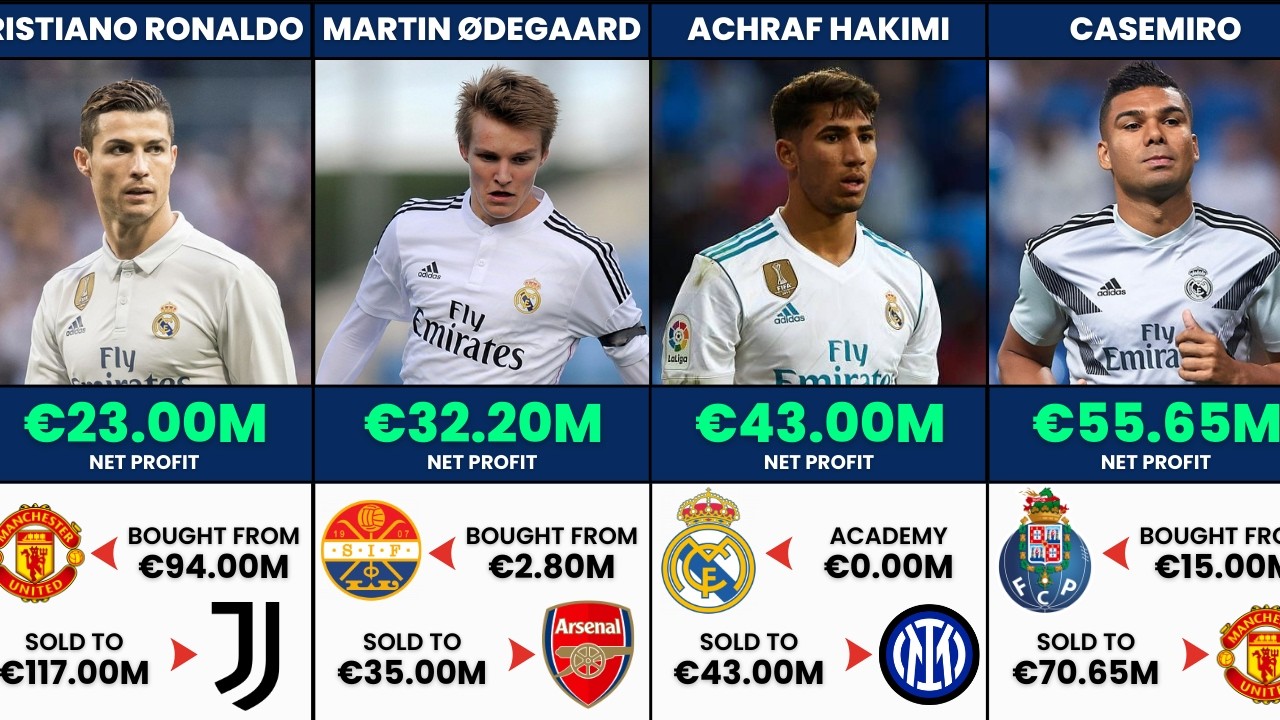 Ranking Real Madrid’s Best Business: The Florentino Pérez Masterclass! 👑