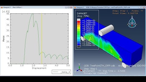 Three point bending test of concrete specimen strengthened by composites using Abaqus #abaqus