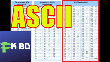 Código ASCII (Introducir caracteres en PC desde teclado) - Electrónica Digital - Sistemas Numéricos
