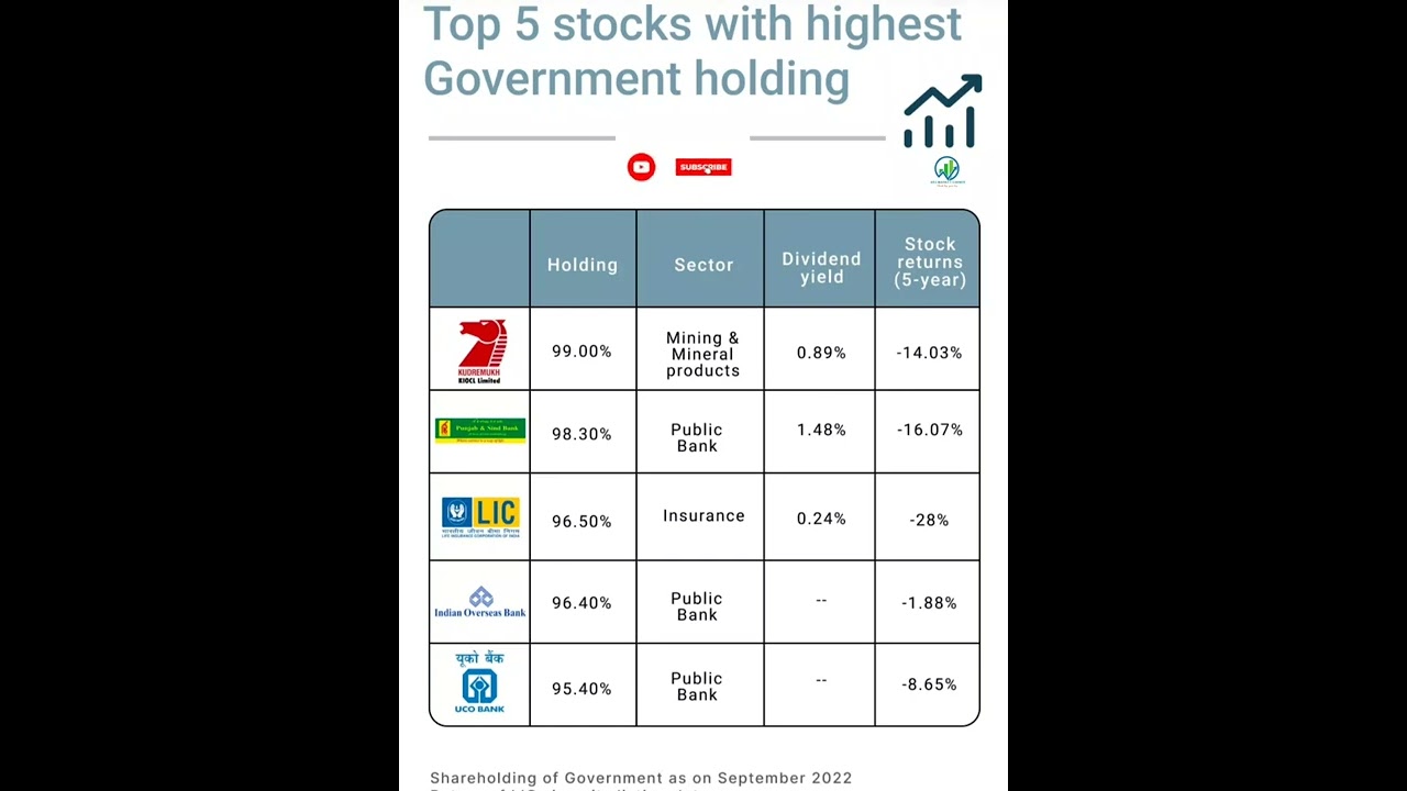 Top 5 stocks to watch today: Kiocl share latest news, UCO, LIC, PNB