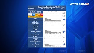 VIDEO NOW: RI COVID-19 data for Friday, July 9