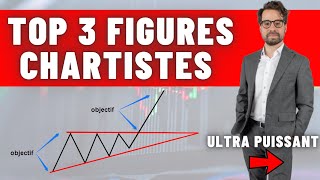 3 Figures Chartistes Faciles Pour Propulser Votre Stratégie Trading