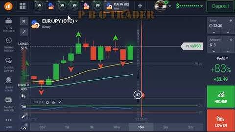 99% Win Rate Trading Strategy on OTC Market 2021