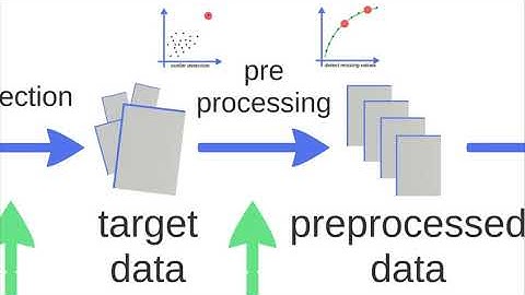How Data Mining Works