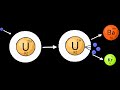 U-235 Fission explained at a 8th-9th grade level under 1 Minute.