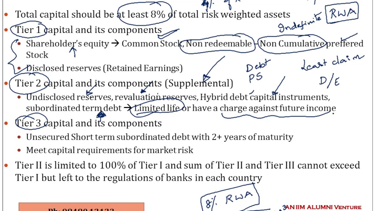 Optional BASEL II International Convergence of Capital Measurement and Capital Standards