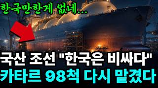 Why Qatar, Which Once Turned Its Back on Expensive Korean Shipbuilding, Returned to Order 98 Ship...