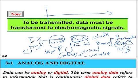CHAPTER 3 (  Data & Signals )