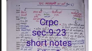 Criminal procedure code 1973 (Crpc) short notes sec- 9-23