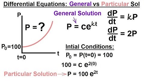 Differential Equation - Introduction (9 of 15) General Solution vs Particular Solution