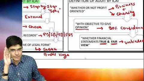 Inter Audit Class Day 1 (Introduction to Audit)