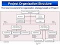 4.Project Organizational Structures