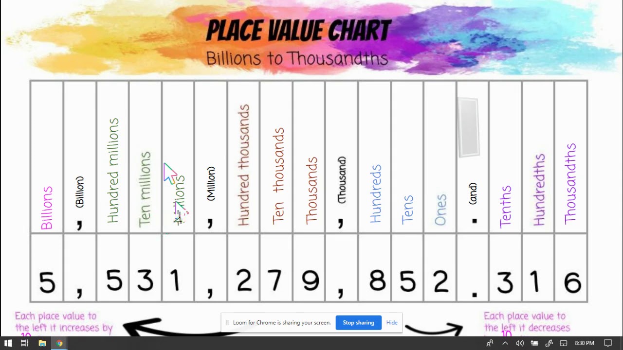 Place Value Chart Explained from Billions to Thousandths Video 1 - YouTube