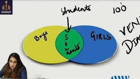 Lesson 8-Non Verbal Reasoning | VENN DIAGRAMS | ODD ONE OUT | TIME  AND NUMBER SEQUENCE | SYLLOGISM