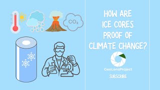 How are ice cores proof of climate change?
