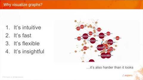 Maximize Customer 360 Using Keylines Graph Visualizations