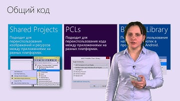 Кроссплатформенная разработка для iOS, Android, Windows