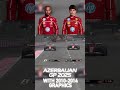 Ferrari SWAPS POSITIONS 🏎️🏎️ | 2025 Azerbaijan Grand Prix with 2010-2014 Graphics #f1