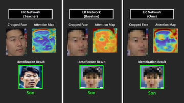 [ECCV 2022, demo] Attention Similarity Knowledge Distillation for Low Resolution Face Recognition