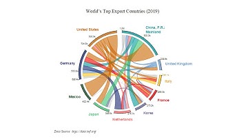 Chord Diagrams in Origin