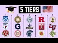 College Rankings: 5 Tiers of Colleges in the United States
