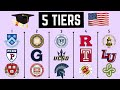College Rankings: 5 Tiers of Colleges in the United States Mp3 Song