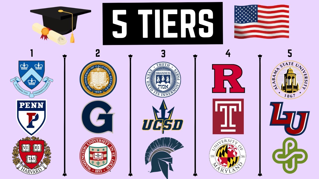 What are Tier 1 2 and 3 colleges in USA?