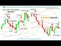 📚 Price Action: How to trade based on RETRACEMENTS / REVERSALS by Key Le...