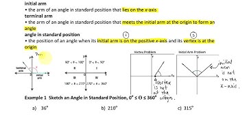 2.1 Angles in Standard Position - Intro & Ex. 1