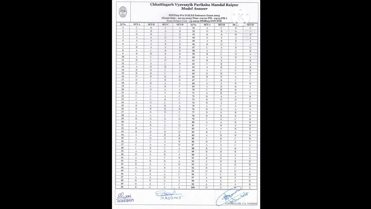 Pre Deled Entrance Exam Answer key 2025