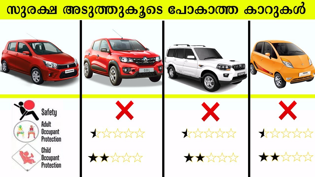2020ലെ ഏറ്റവും മോശം സുരക്ഷയുള്ള വാഹനങ്ങൾ Cars with poor safety