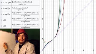 Hexation and the Hyperoperation Hierarchy