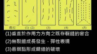 NTUST Concrete 混凝土品質控制黃兆龍Part12 第六組