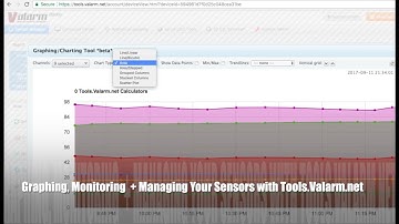 Monitoring and Analytics with IoT Sensor Graphing