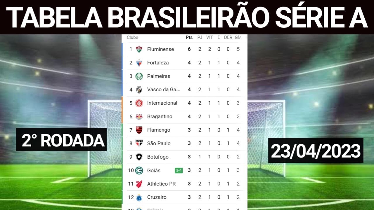 CAMPEONATO BRASILEIRO 2023 - 2ª RODADA - TABELA DO BRASILEIRÃO 2023 ...